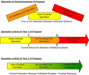 Building Tuning - Getting Buildings to Work Properly