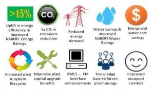 Building Tuning, Getting buildings to work properly 1