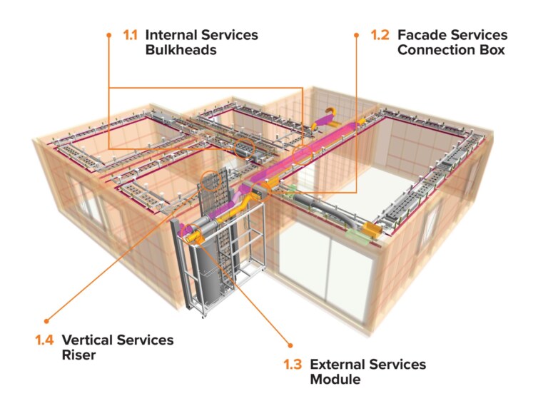 A.G. Coombs prefabricated apartment services modules (RLE 250910)