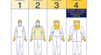 Safe Working Around Electrical Equipment